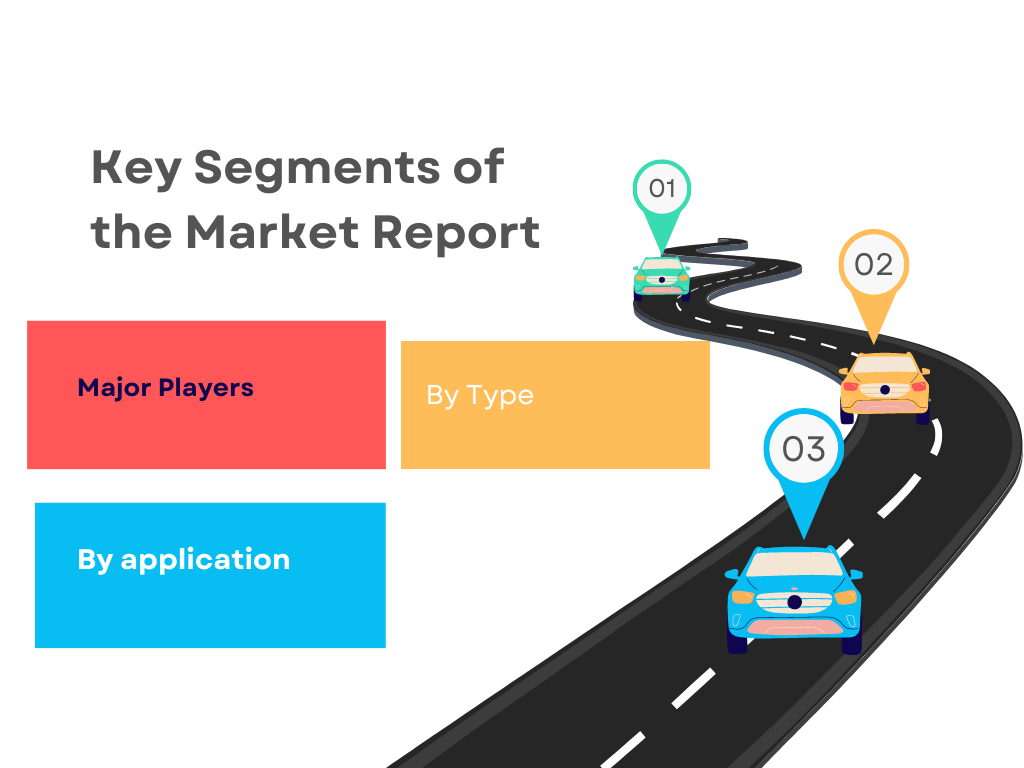 market overview