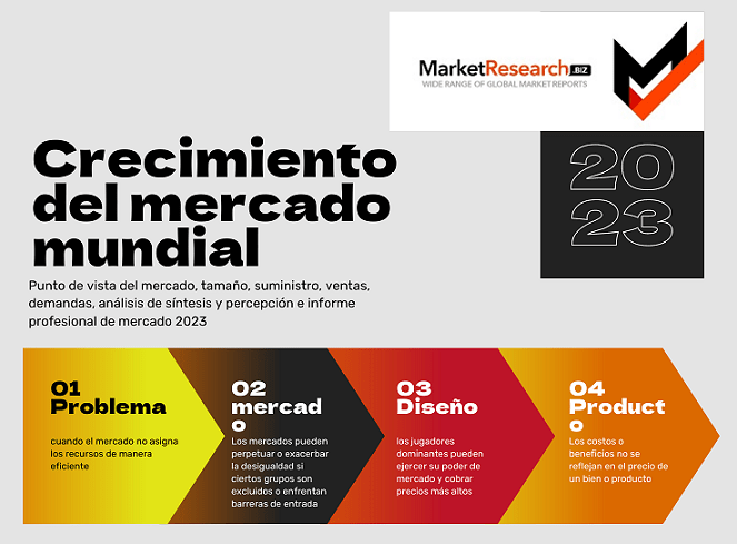 visión general del mercado